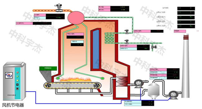 污水處理，水泵節(jié)電器